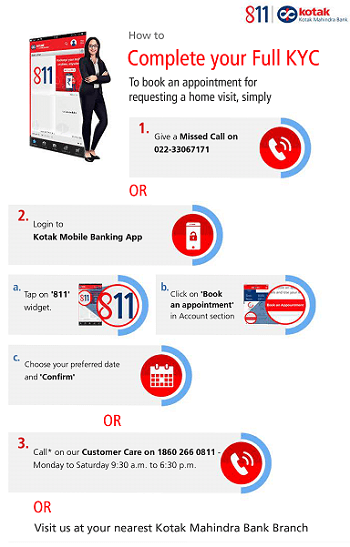 kotak 811 full kyc